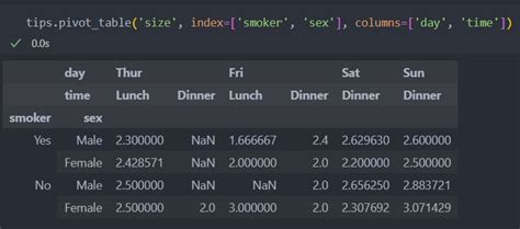 Image result for Pandas PivotTable Visualization
