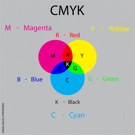 CMYK Color Matching 的图像结果