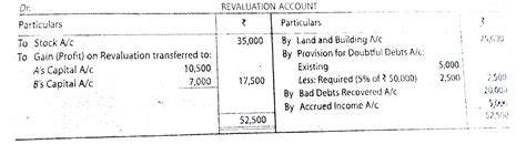 A and B are in partnership sharing profits and losses in the ratio of 3 ...