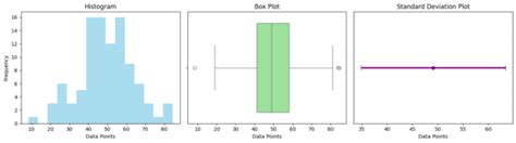Image result for Variability Written Interpretations Statistics