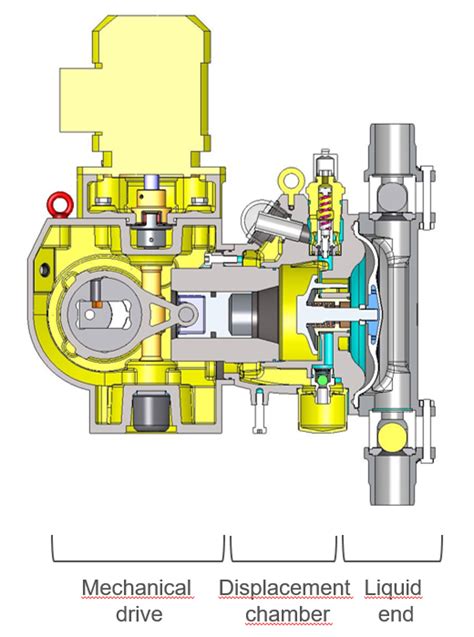 API 675 Controlled Capacity Pumps | Milton Roy