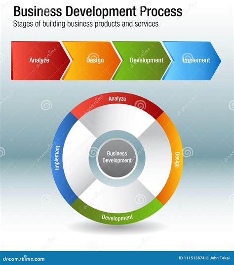 Image result for Business Development Process