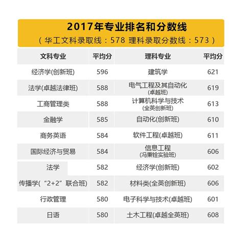 华南理工大学各省分数线2021年 华南理工大学各省各专业分数线2021