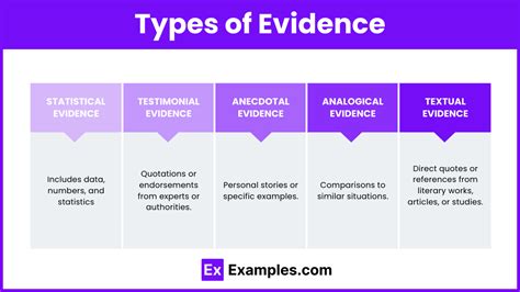 Image result for Evidence Examples