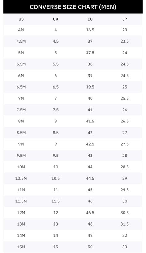 Image result for Converse Alignment Chart