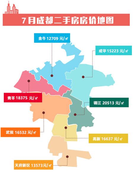 7月成都发生了这几件影响房价的大事 要买房的注意了-成都房天下