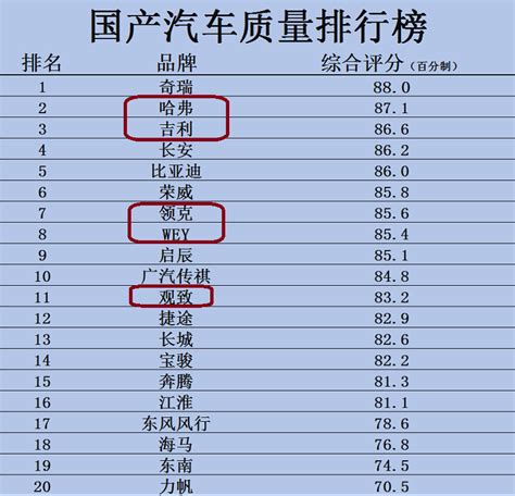 2016美国汽车质量排名 这让人联想到国产车_搜狐汽车_搜狐网