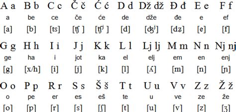 Image result for Alphabet Code Font