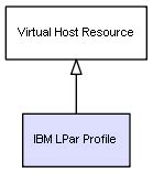 Image result for IBM AIX LPAR