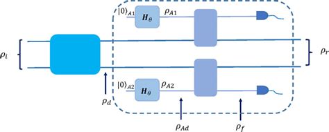 Image result for Normalizing Recovery Process