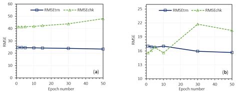 Modeling Surface Water Quality Using the Adaptive Neuro-Fuzzy Inference ...