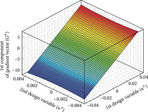 Image result for Inverse Gradient