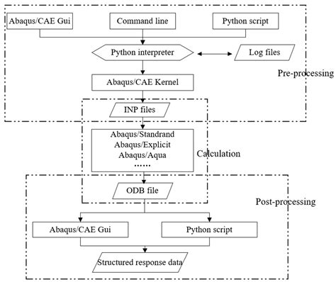 Multiobjective Optimization Method of Solid Rocket Motor Finocyl Grain ...