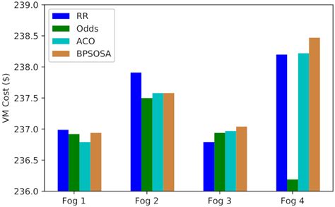 Cloud- and Fog-Integrated Smart Grid Model for Efficient Resource ...