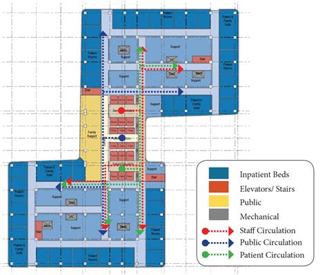 Hospital Bed Entrapment Zones at Cooper Mcguigan blog