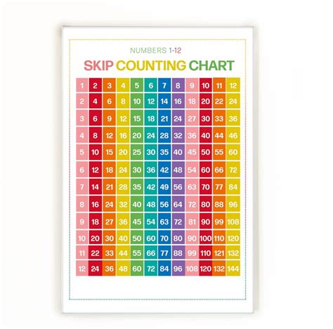 Skip Number Chart 的图像结果