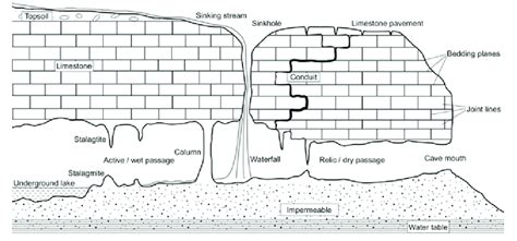 Image result for Waterfall Model Python
