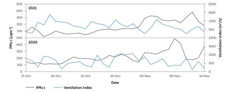 Delhi's Winter Air Pollution Case Study | Delhi Smog Case Study