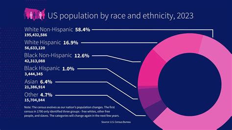 Just the Facts About the US Population, Demographics, and Geography | USAFacts