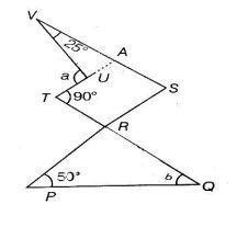 In the given figure, if TU ∥ SR and TR ∥ SV, then find ∠a and ∠b ...
