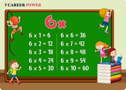 6 Table, Learn Multiplication Table of 6 | Six Table