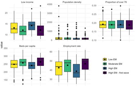 Assessment of Excess Mortality in Italy in 2020–2021 as a Function of ...