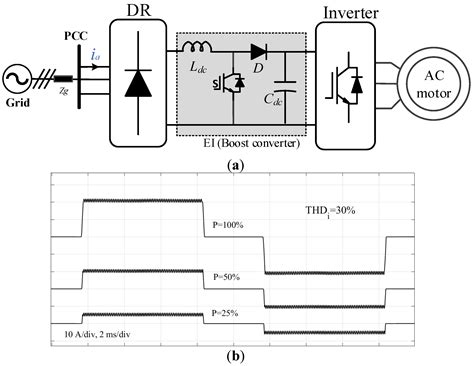 Three-Phase Power Factor Correction Front-End for Motor Drive Applications
