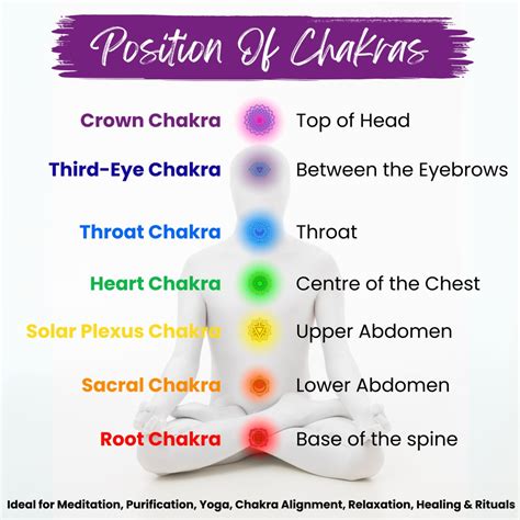 Sacral Chakra Oil (Swadhisthana)