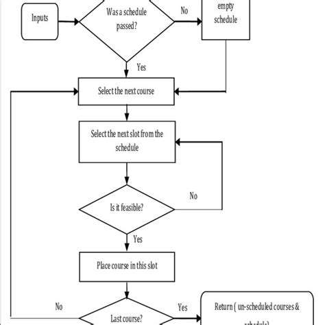 Genetic Algorithm Flowchart 的图像结果