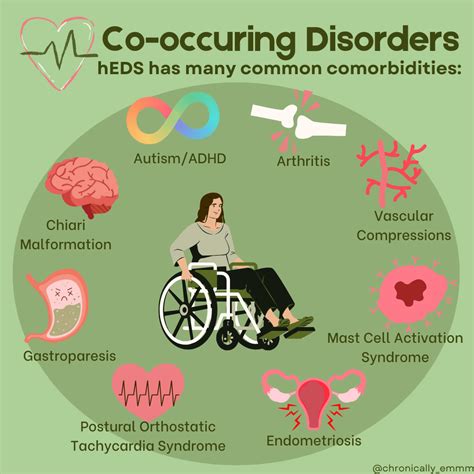 Ehlers danlos syndrome – Artofit