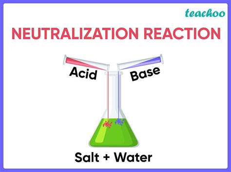 Image result for Neutralising Acids