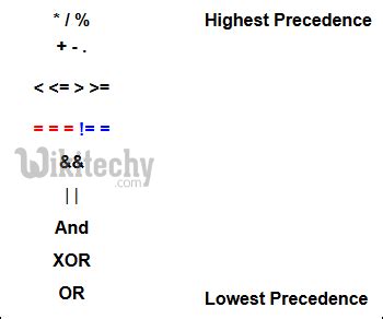 Image result for Assignment Operator PHP