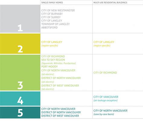 Image result for BC Energy Step Code