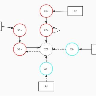 Algorithm 的图像结果