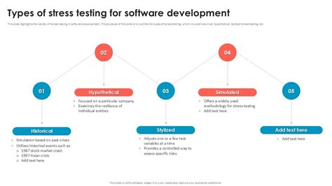 Stress testing Types 的图像结果