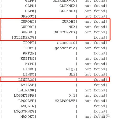 MATLAB YALMIP Install 的图像结果