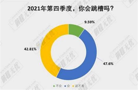 职场人的2019：加班、领导、薪水……什么让你最“南”？