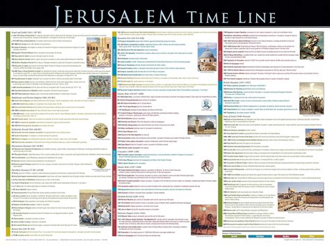 Buy Jerusalem Time Line Wall Chart Book Online at Low Prices in India ...