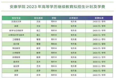 安徽2019高考分数线公布，预计全省前450名报考中科大有望 - 每日头条