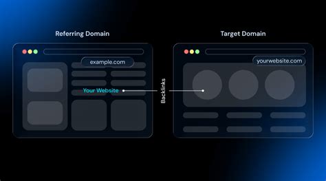 What is the Referring Domain?