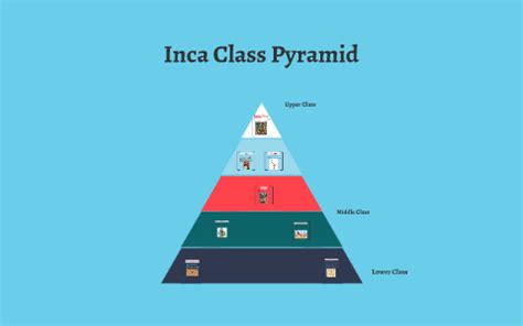 Image result for Inca Class Structure