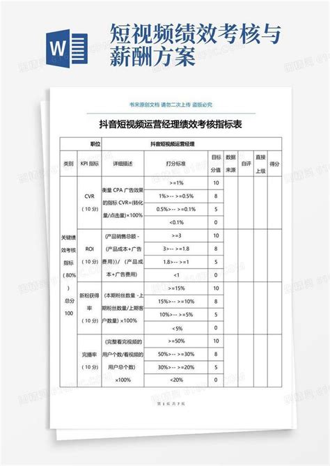 短视频编导绩效考核+管理体系、岗位说明书 - 知乎