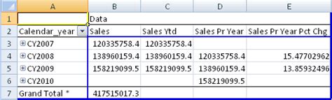 Image result for OLAP Formulas Excel