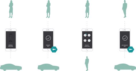 Link Motion and Irdeto join hands for complete security and safety in ...