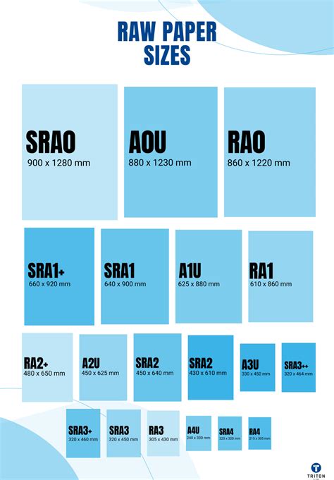 Image result for Types of Paper Sizes