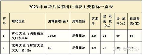 长沙市望城经开区奋力冲刺千亿产业园区_新浪新闻