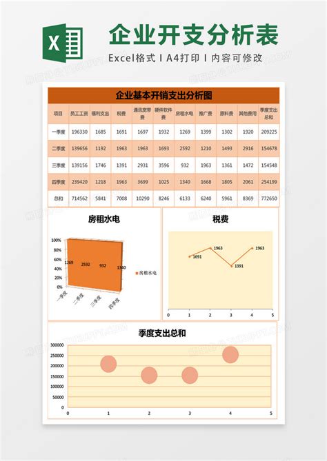 企业基本开销支出分析图图表Excel模板下载_熊猫办公