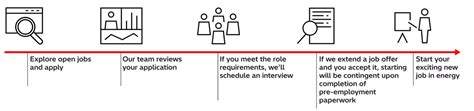 Recruitment Process | Hitachi Energy