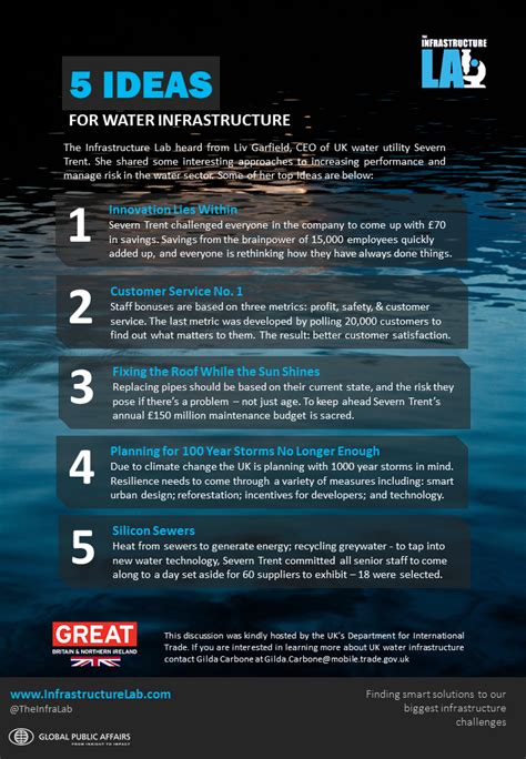 Image result for Infrastructure Lab