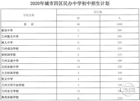 2021年兰州初中招生计划出炉 城区地方初中学校招生23279人_小学